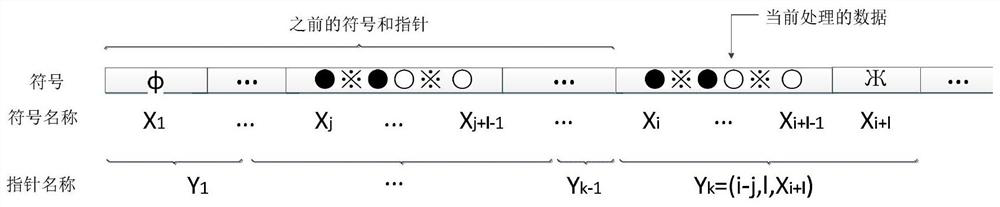 Lossless Data Compression Method, Error Repair Method, Encoder and Decoder Based on lz77