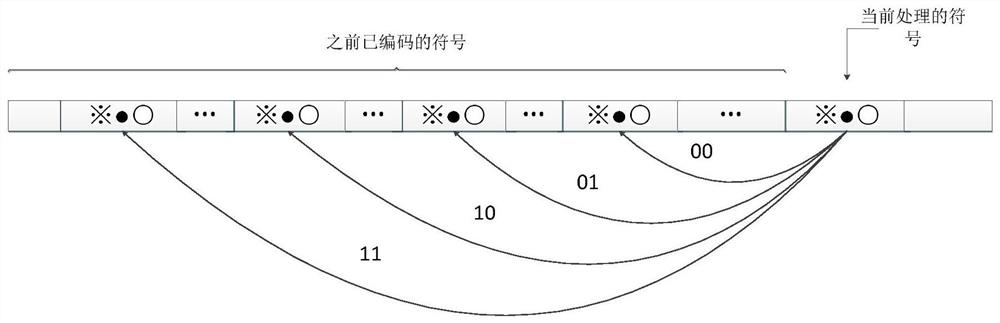 Lossless Data Compression Method, Error Repair Method, Encoder and Decoder Based on lz77