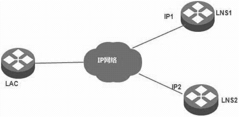 Method and device for backing up lonworks network service (LNS)