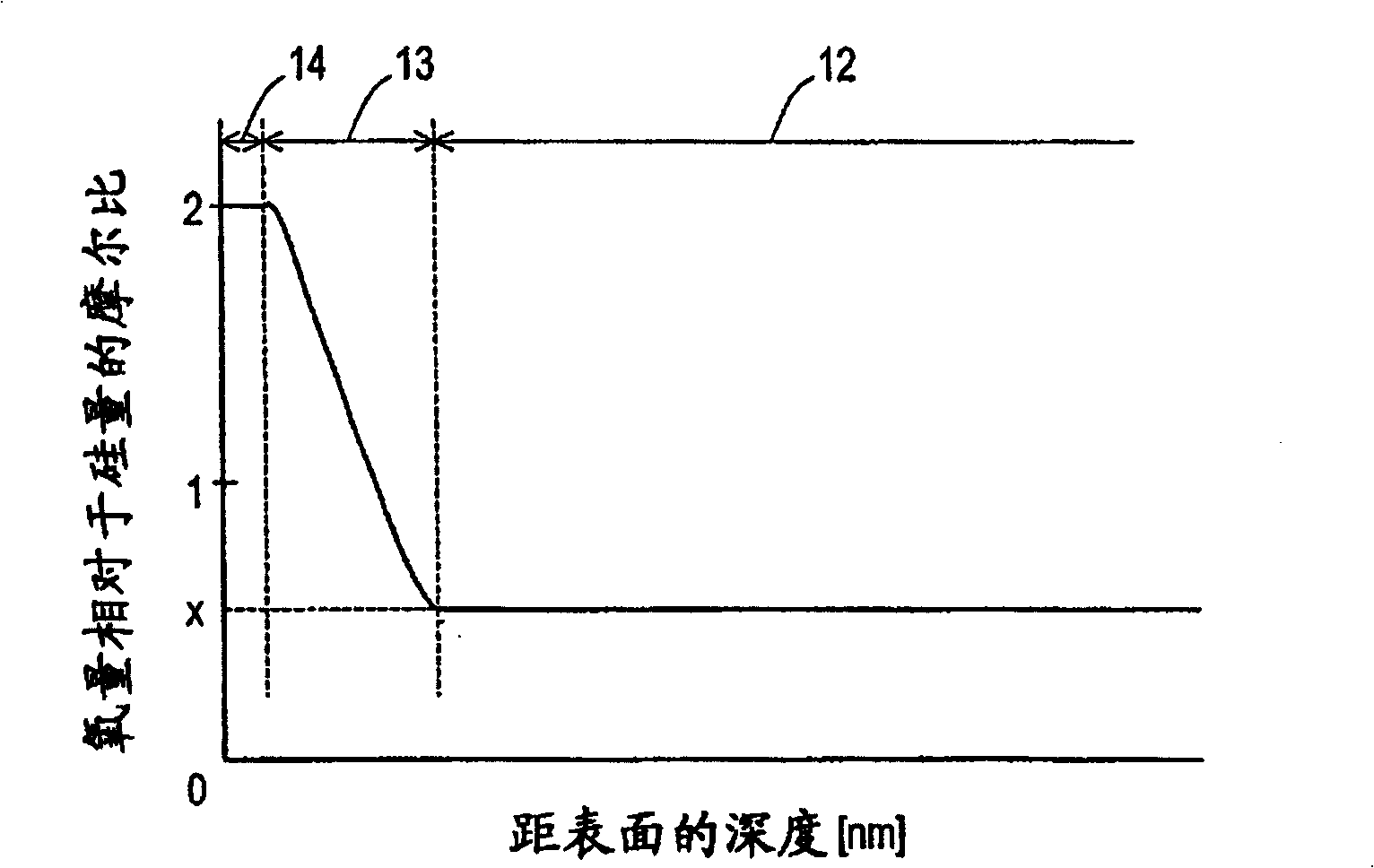 Negative electrode for lithium secondary battery, method for producing same, and lithium secondary battery comprising such negative electrode for lithium secondary battery