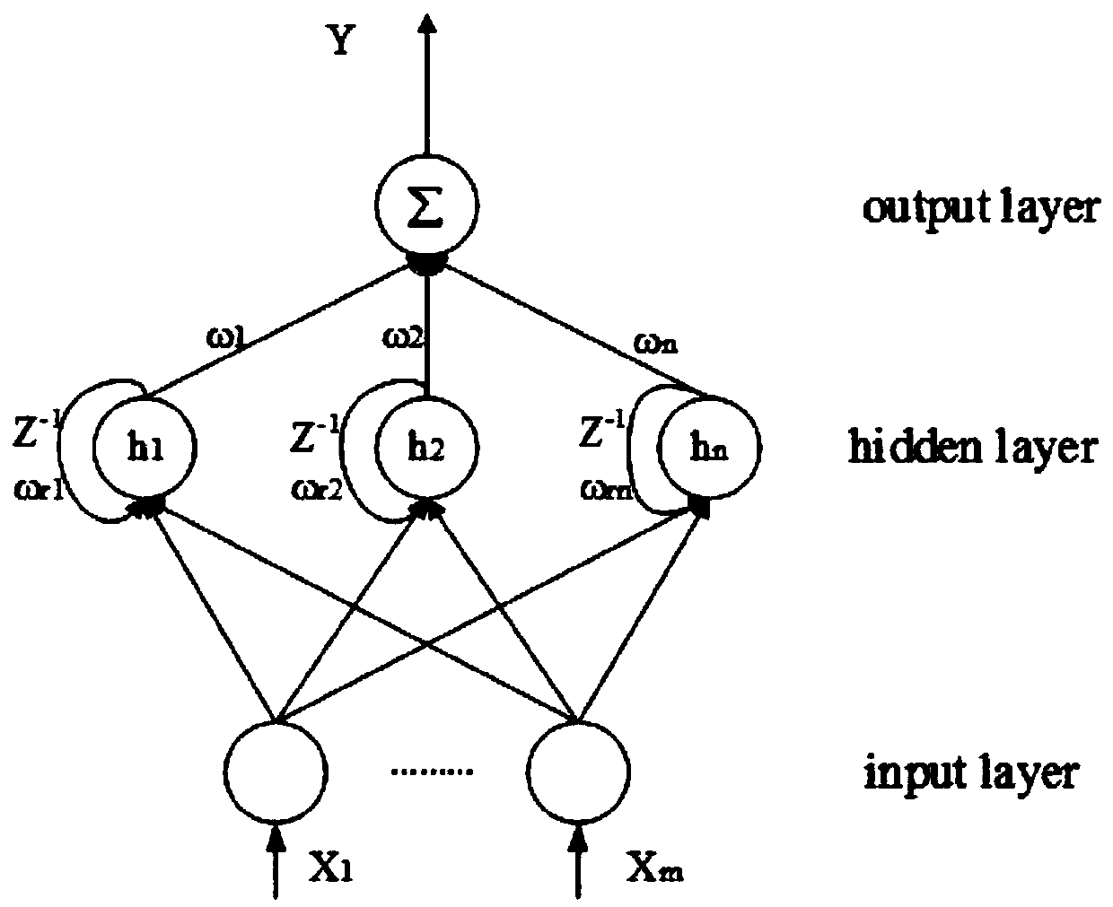 Fractional order global sliding mode control method of active power filter based on regressive neural network