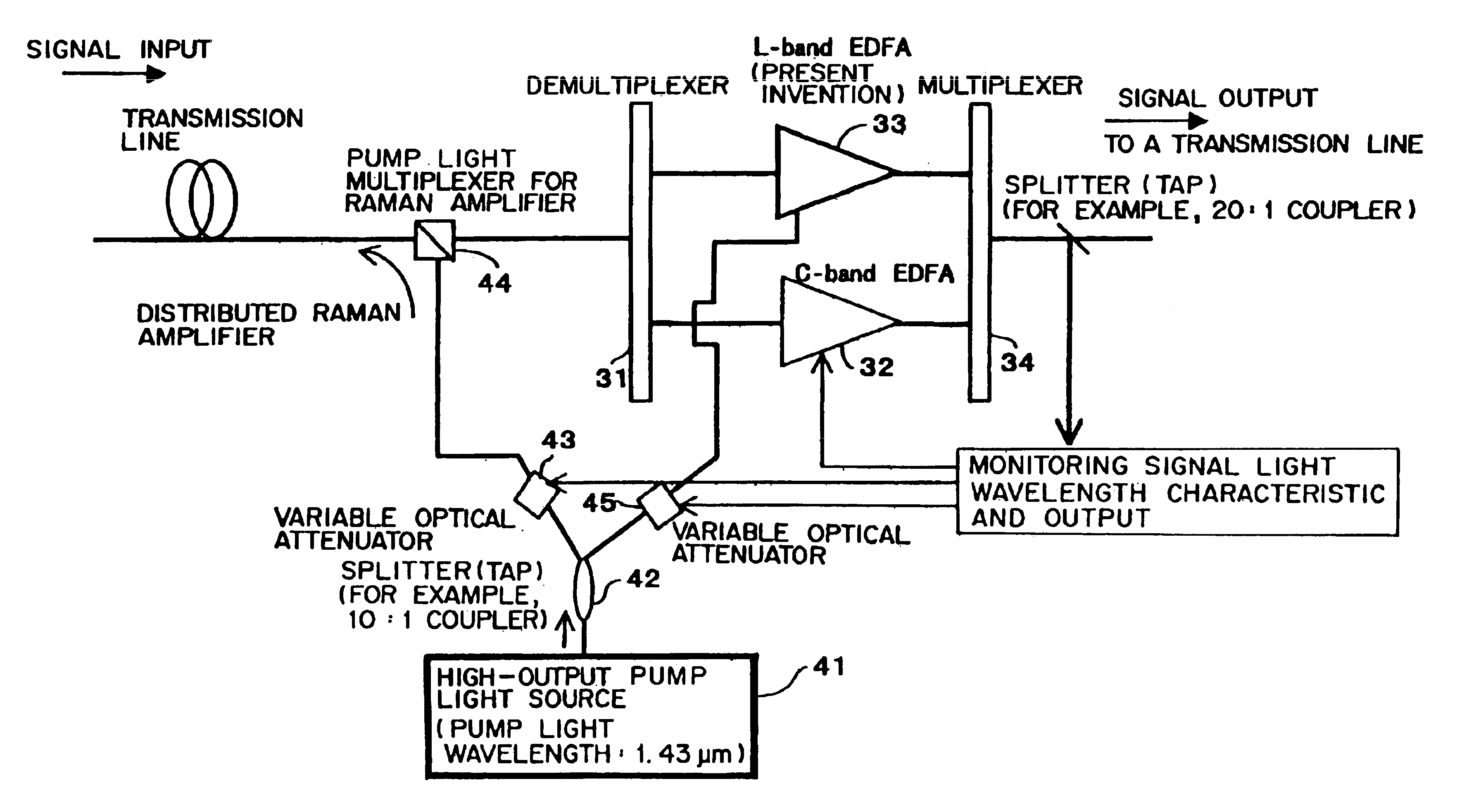 Optical amplifier for amplifying multi-wavelength light