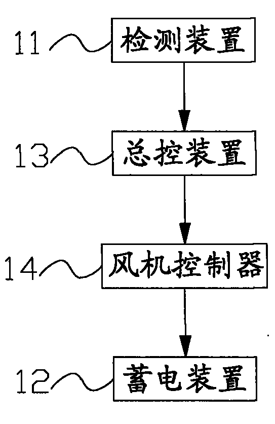Grid-connected wind-light combined power generation system and power generation method thereof