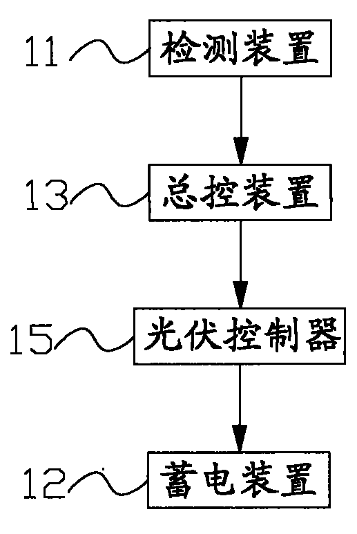 Grid-connected wind-light combined power generation system and power generation method thereof