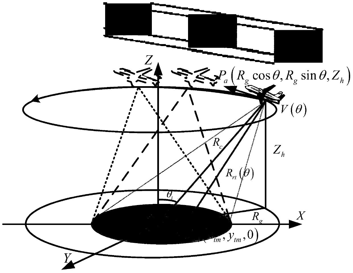 Circumference SAR multi-target tracking method based on random finite set