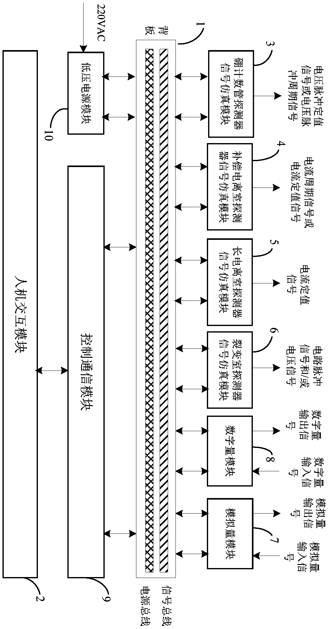 A portable neutron detector signal dynamic simulation device