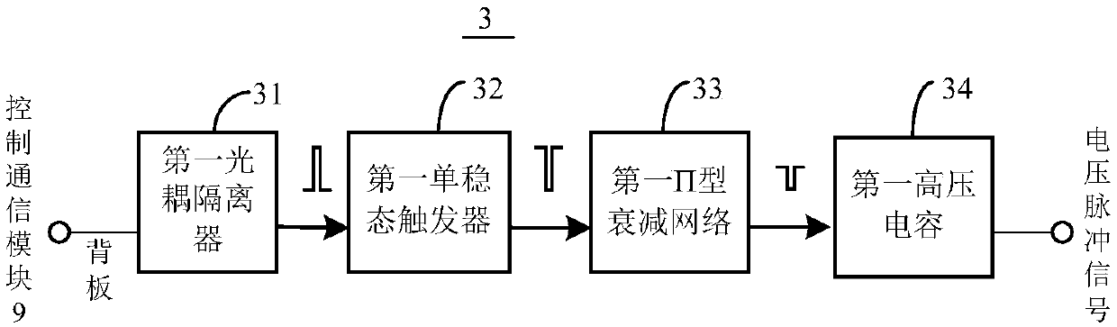 A portable neutron detector signal dynamic simulation device