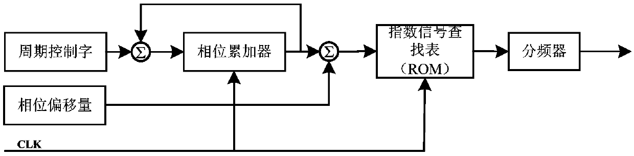 A portable neutron detector signal dynamic simulation device