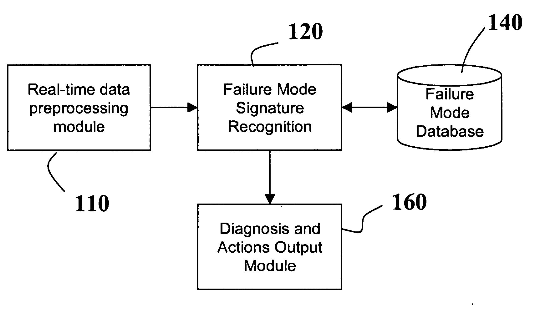 Diagnostic systems and methods for predictive condition monitoring
