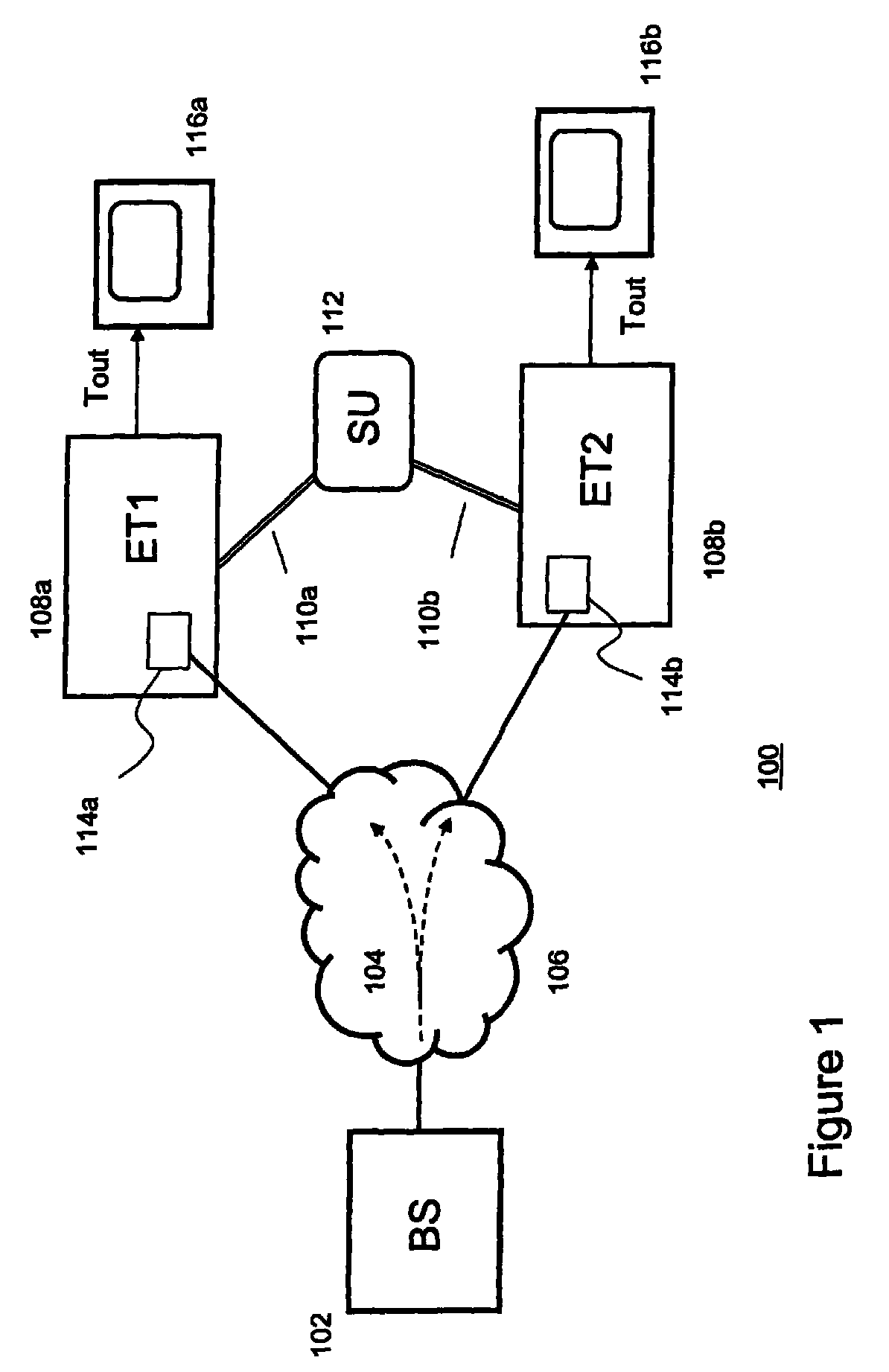 Method and system for synchronizing the output of terminals