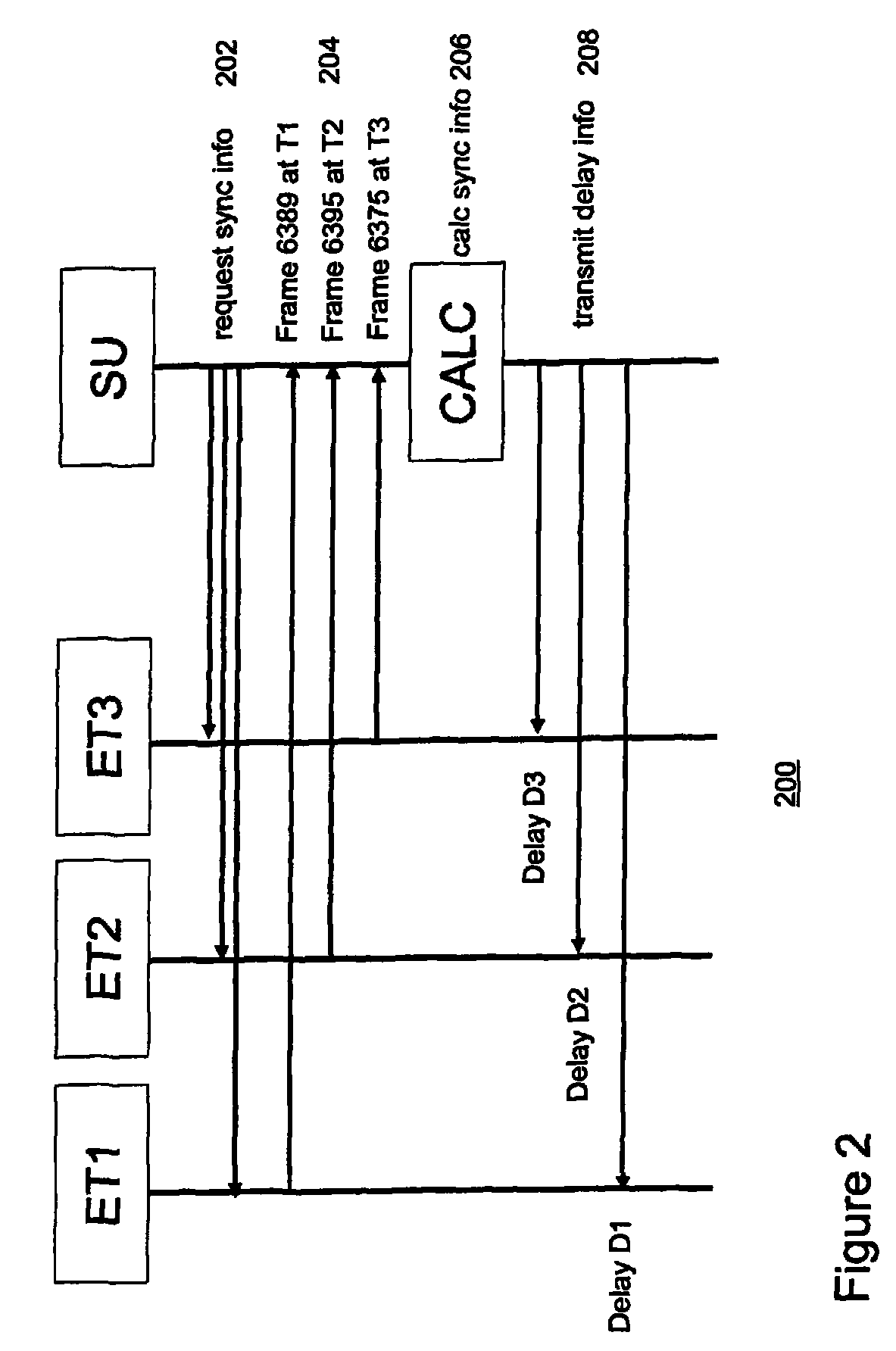 Method and system for synchronizing the output of terminals