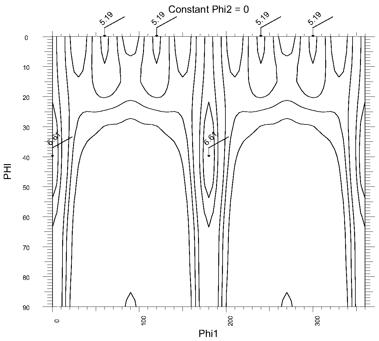 Warm rolling processing method for controlling texture of titanium alloy seamless pipe and titanium alloy pipe