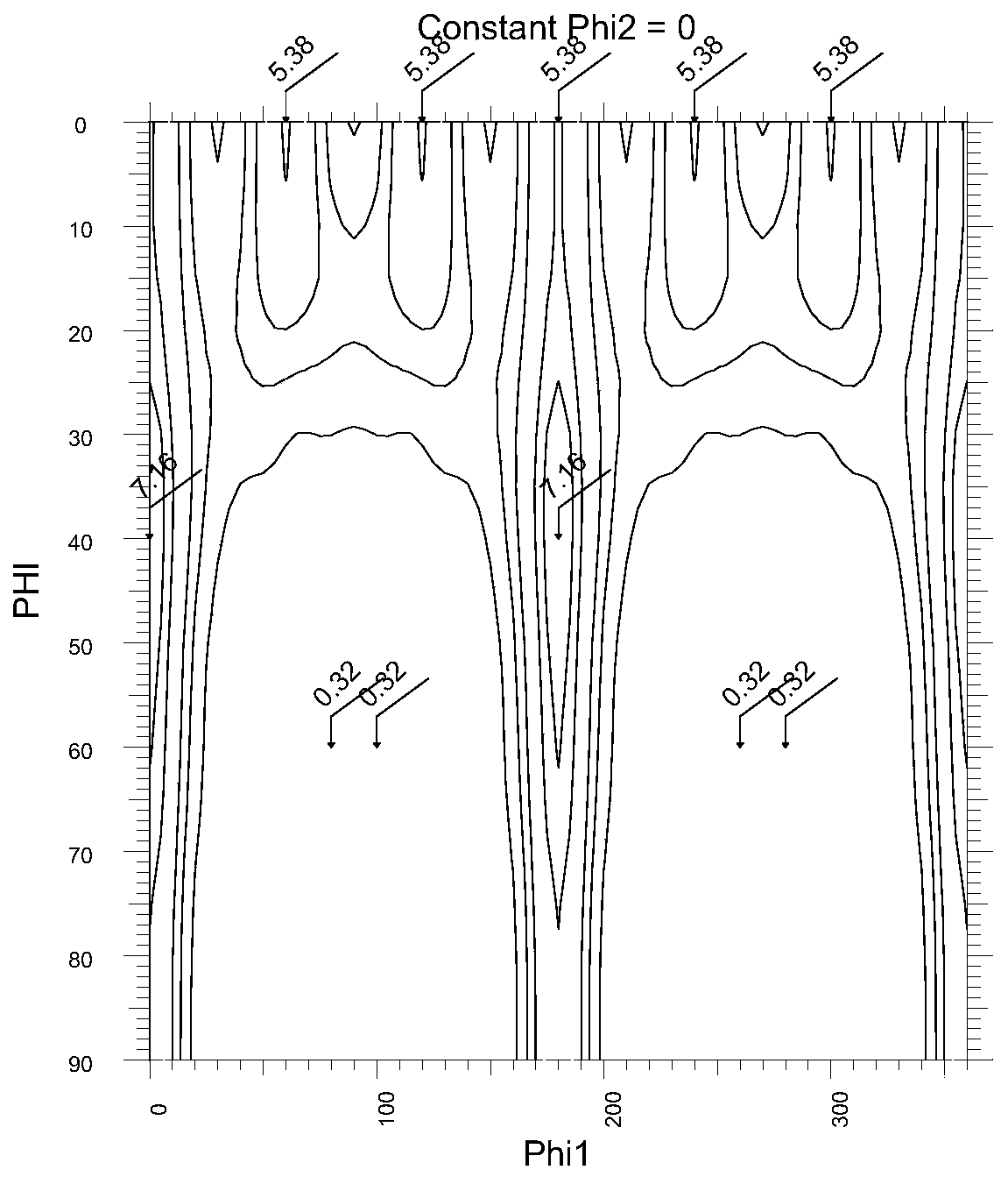 Warm rolling processing method for controlling texture of titanium alloy seamless pipe and titanium alloy pipe