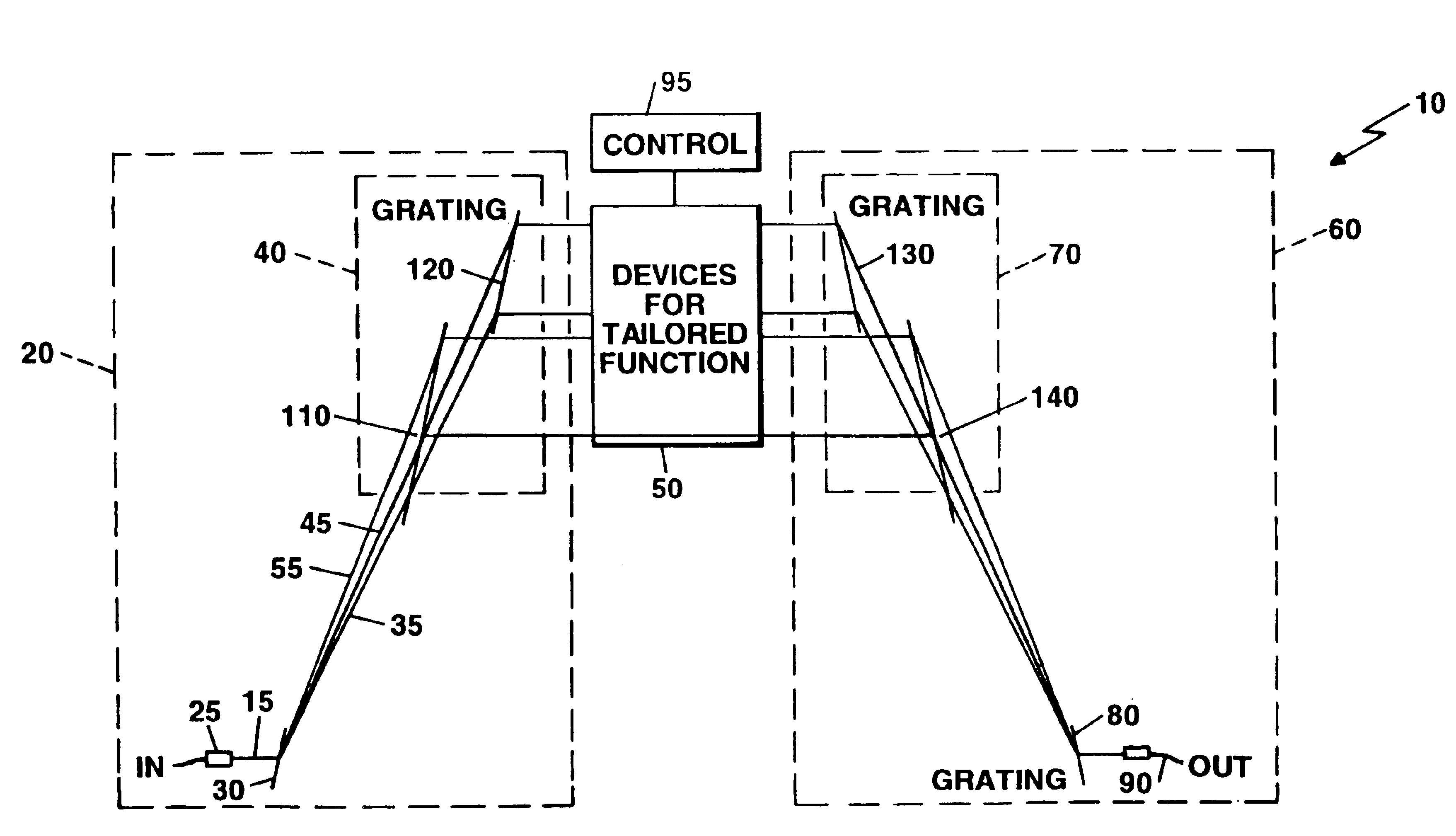 Compact wavelength selective switching and/or routing system