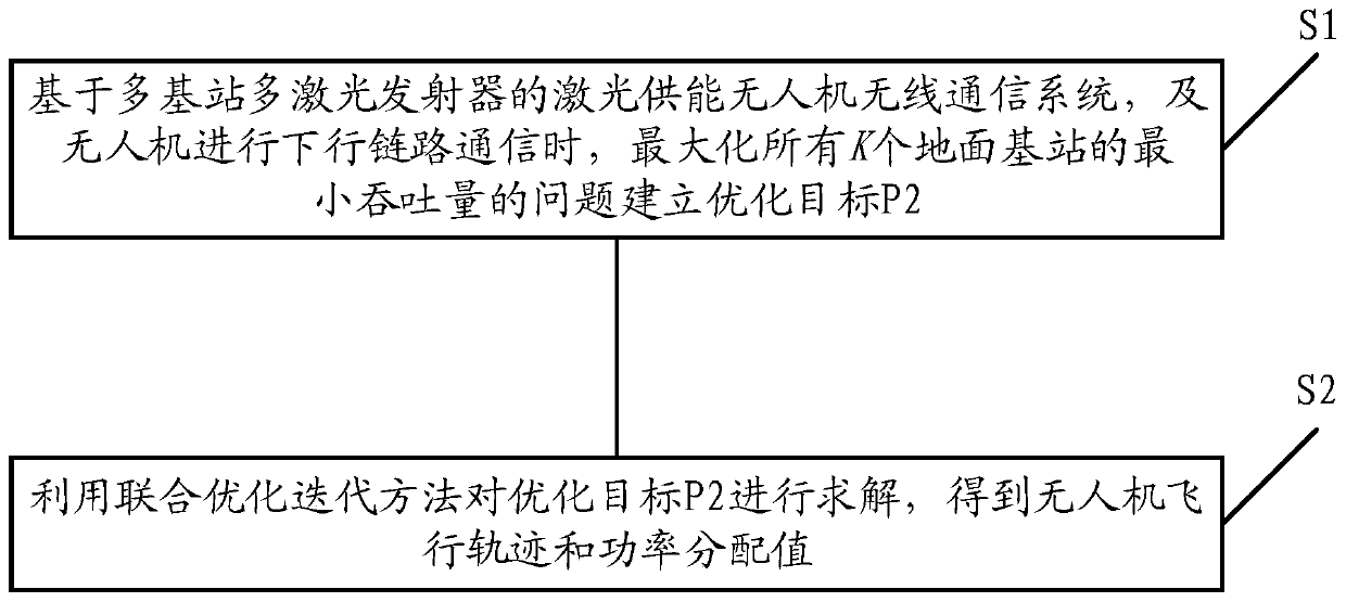 Laser energy supply unmanned aerial vehicle wireless communication method with multiple base stations and multiple laser emitters