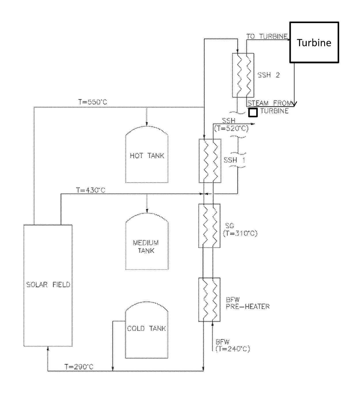 Solar thermal energy storage system