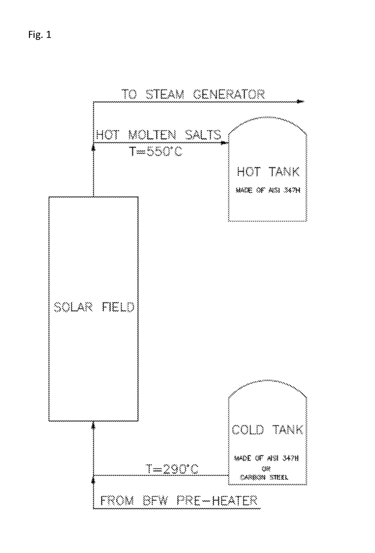 Solar thermal energy storage system