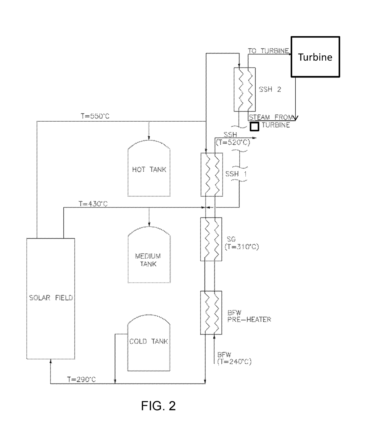 Solar thermal energy storage system