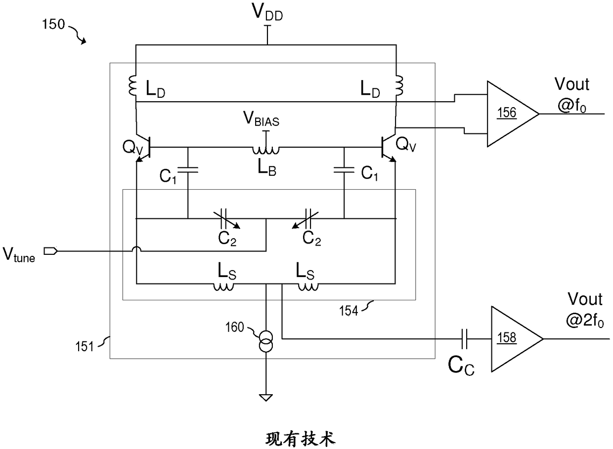 System and method for dual-core vco