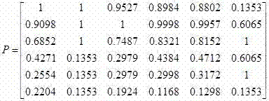 Multi-attribute die-casting machine die pattern recognition method based on D-S evidence theory