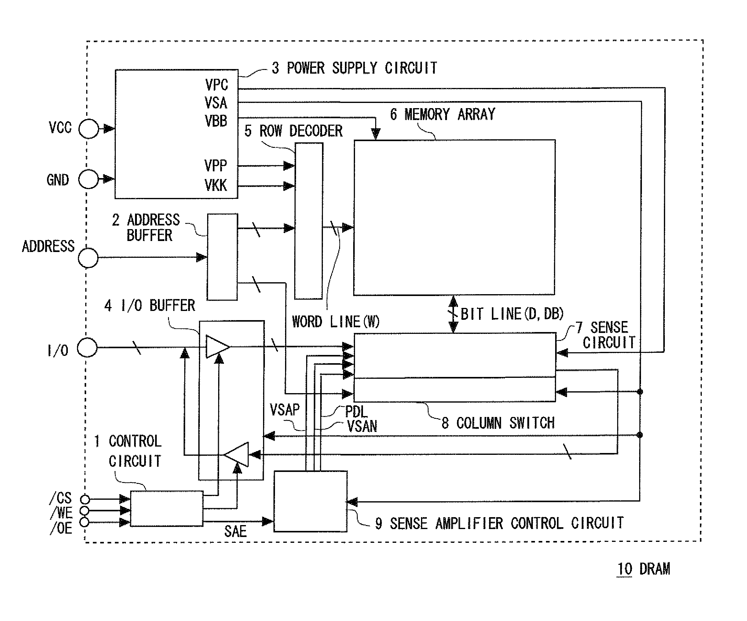 Semiconductor device and dram controller