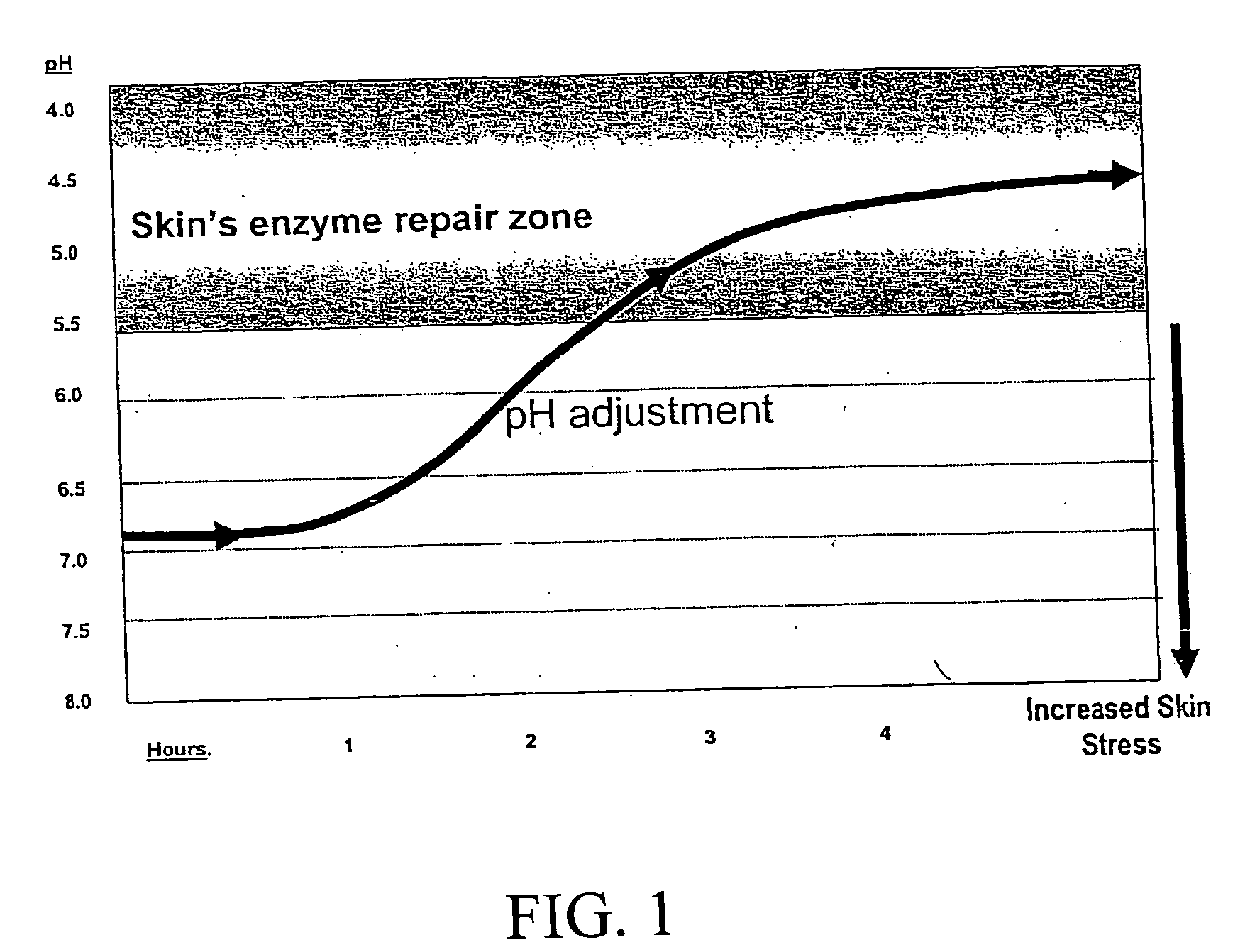 Skin compatible cosmetic compositions and delivery methods therefor