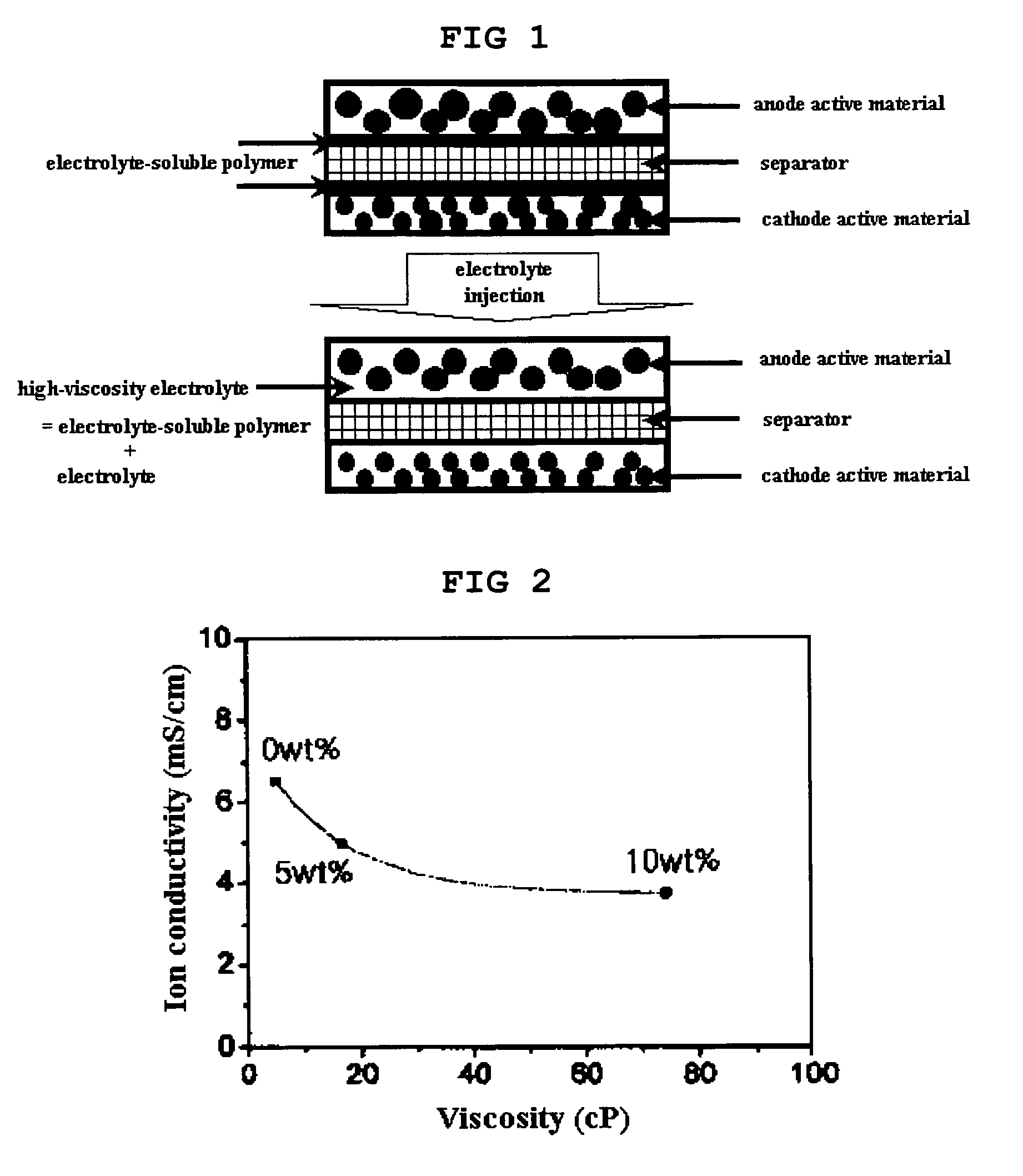 Seperator coated with electrolyte-miscible polymer and electrochemical device using the same