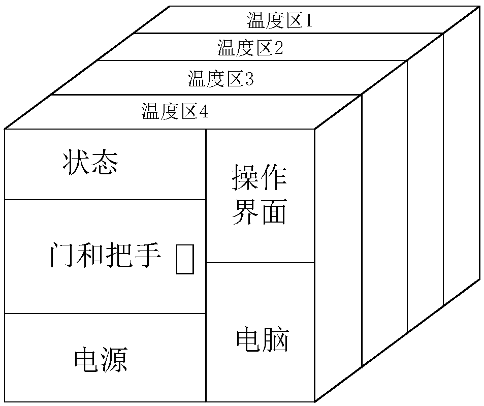 High-low temperature aging test box for semiconductor memory