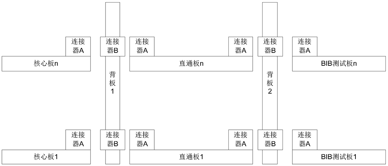 High-low temperature aging test box for semiconductor memory