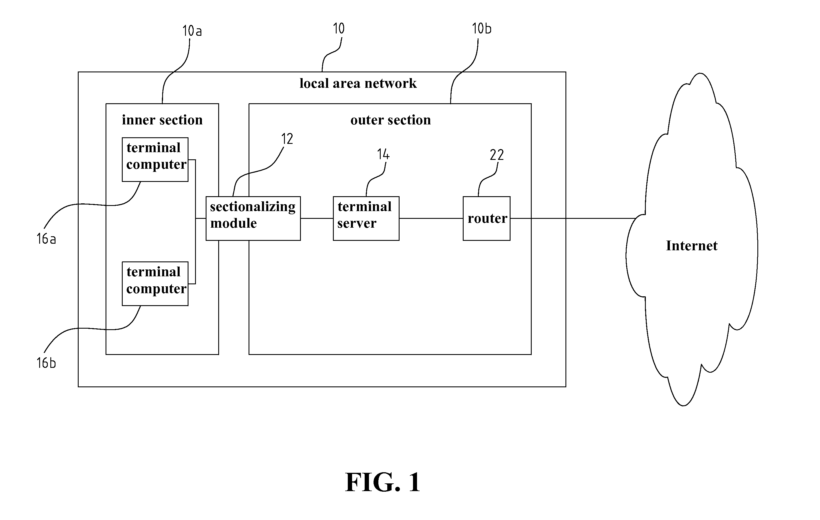 Sectionalized Terminal System And Method