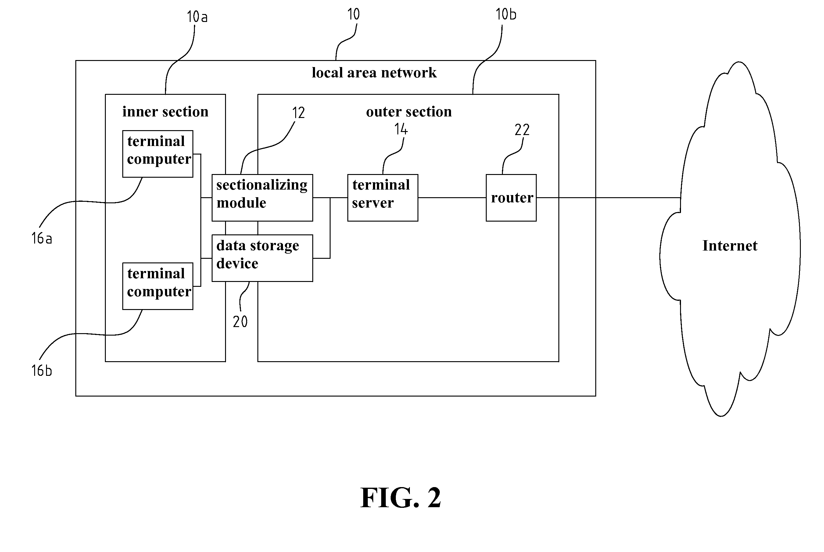 Sectionalized Terminal System And Method