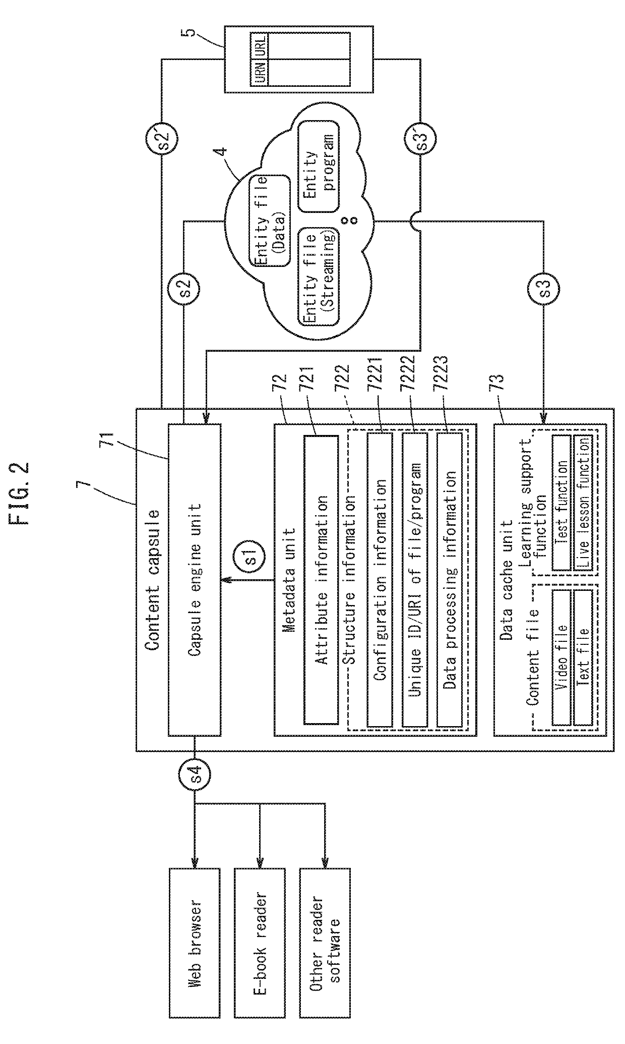 Content encapsulation structure, and content provision method and system using same