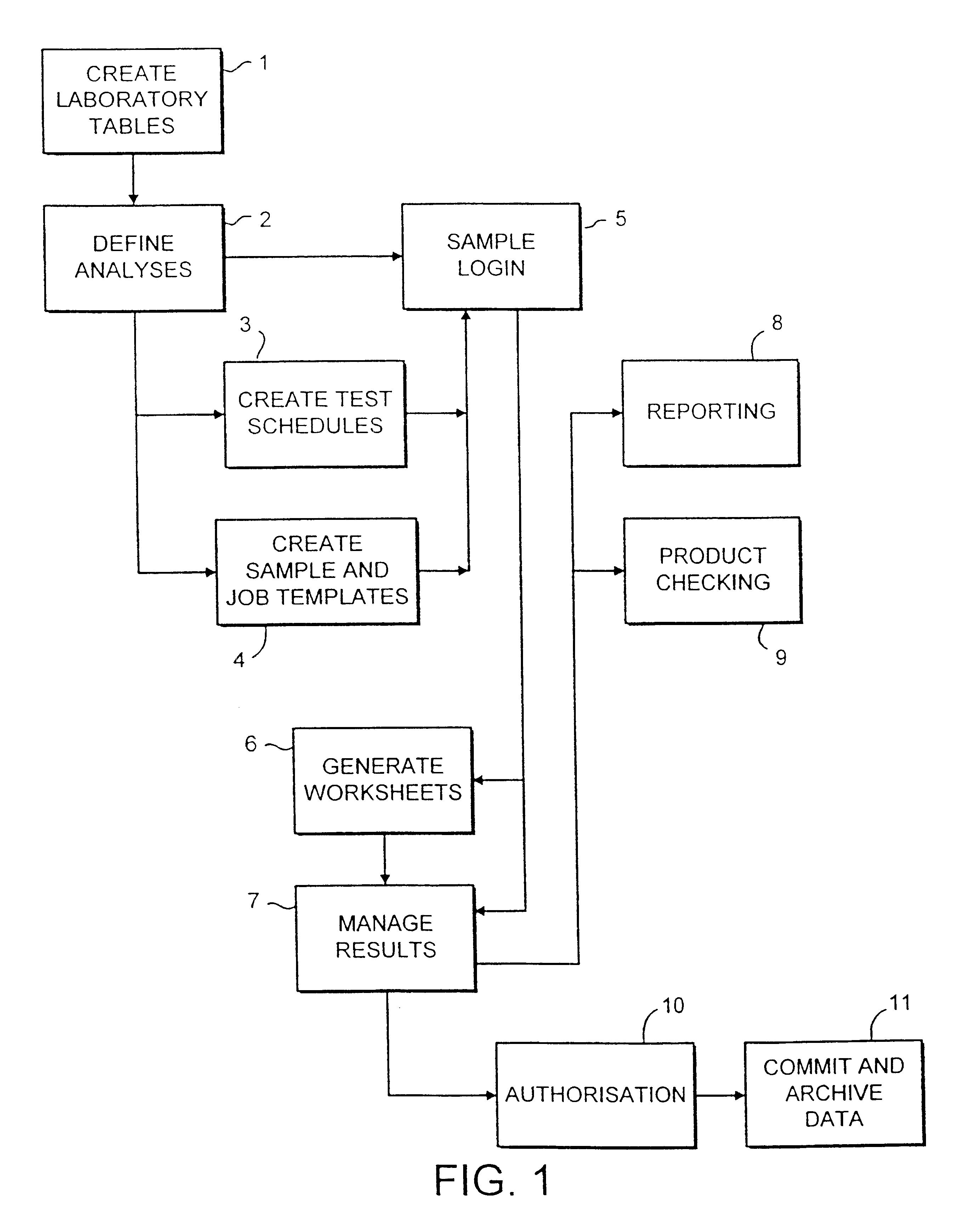 Apparatus and method for monitoring and controlling laboratory information and/or instruments