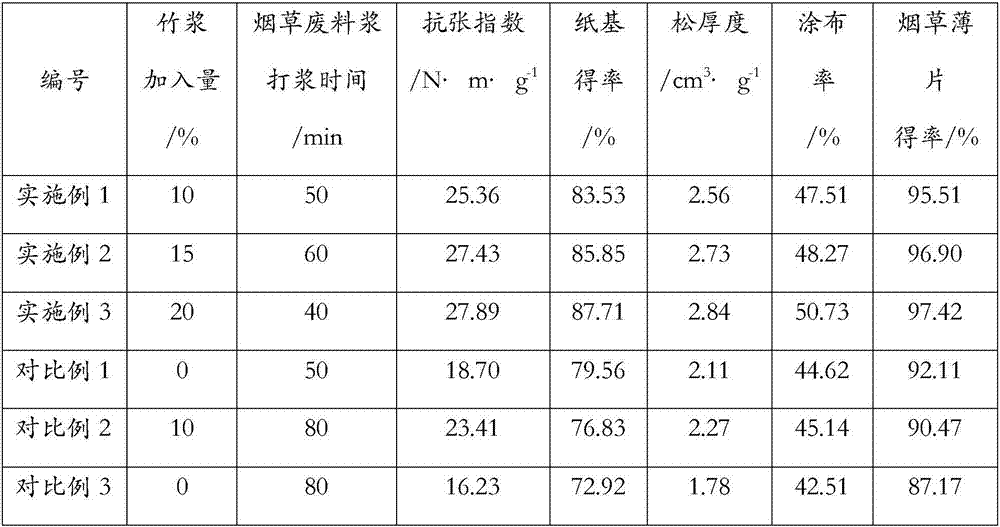 Natural-color bamboo pulp for reconstituted tobacco additive and preparation method thereof