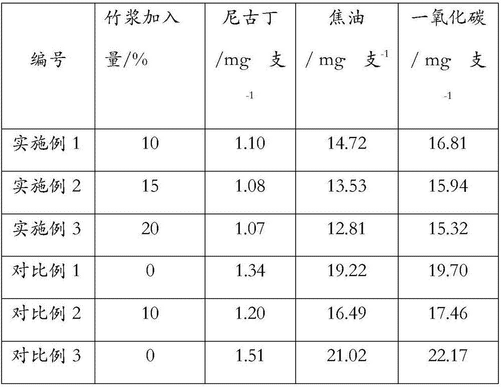 Natural-color bamboo pulp for reconstituted tobacco additive and preparation method thereof