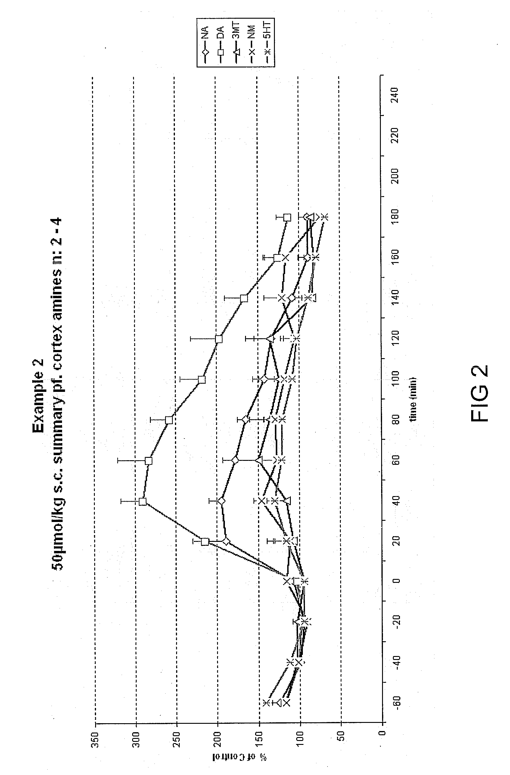 Disubstituted phenylpiperidines/piperazines as modulators of dopamine neurotransmission