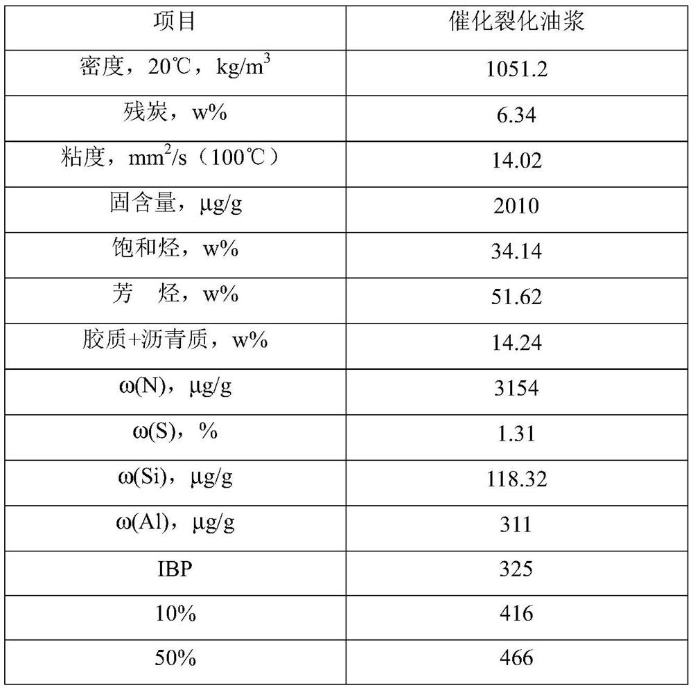 A kind of preparation method of energy storage carbon material, super capacitor and energy storage carbon material