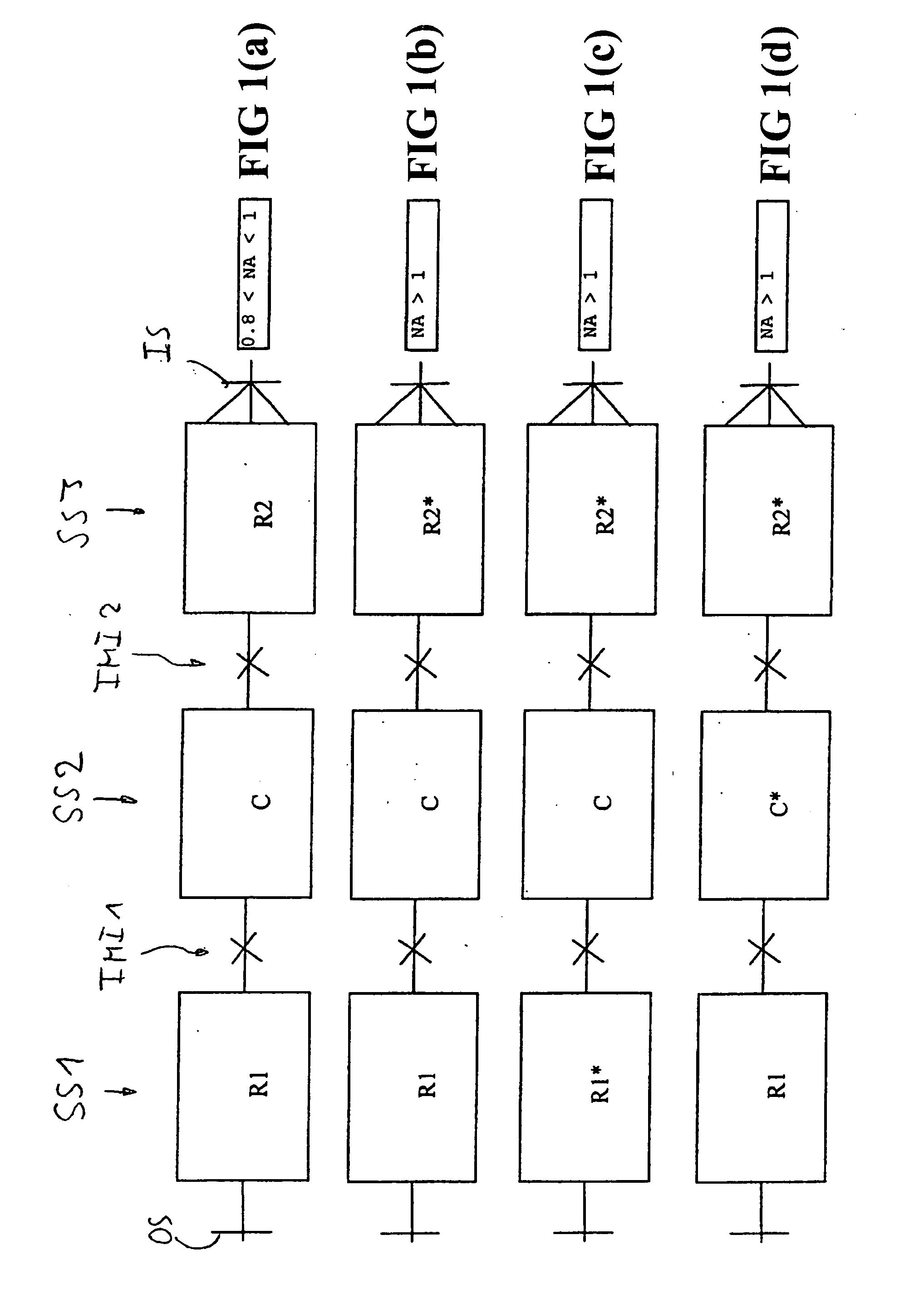 Method of manufacturing projection objectives and set of projection objectives manufactured by that method