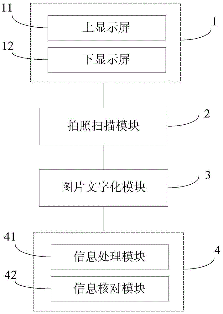 Method and system capable of preventing information input errors, and mobile terminal
