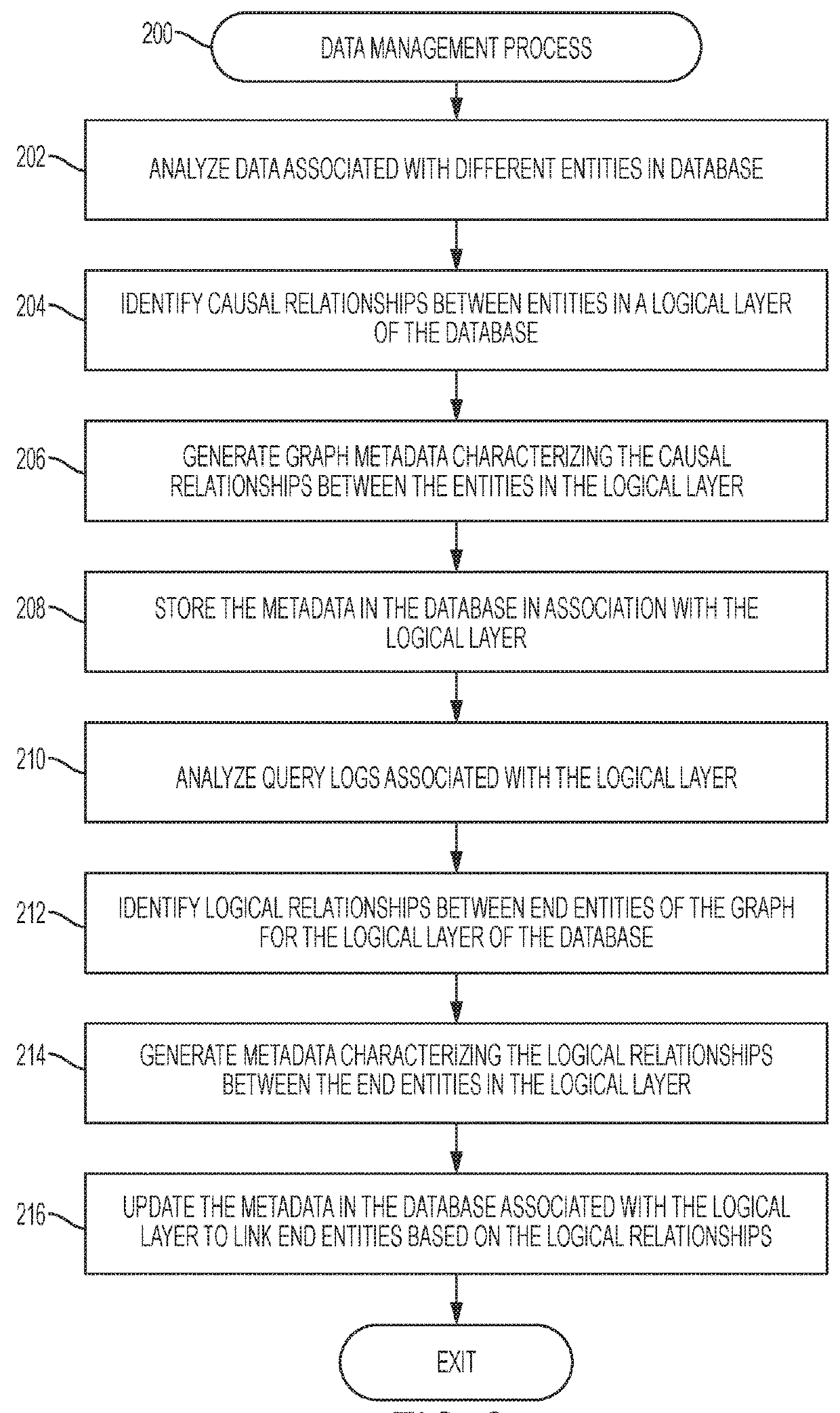 Patient-specific glucose prediction systems and methods