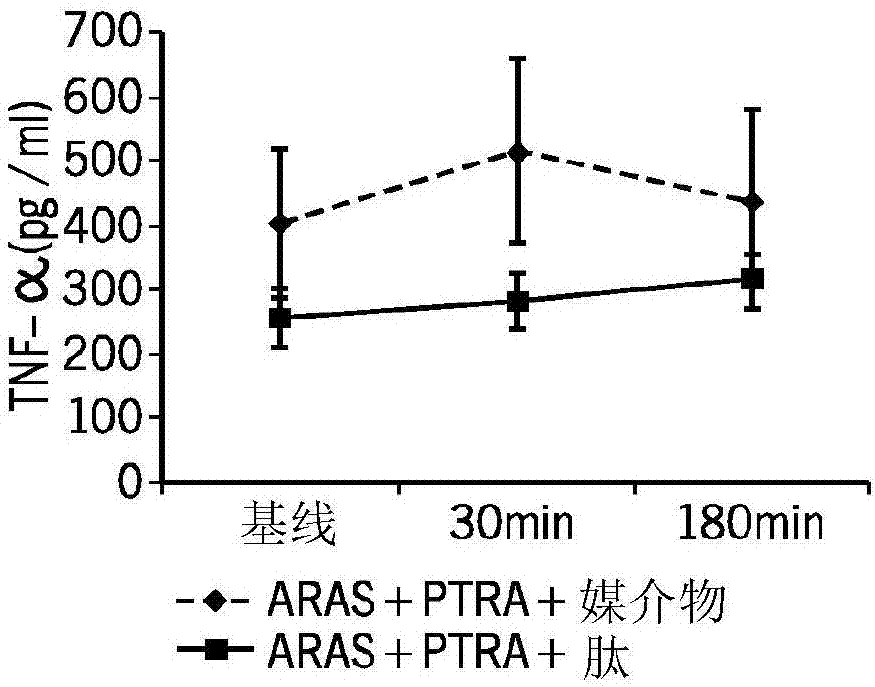 Aromatic-cationic peptides and methods for using same