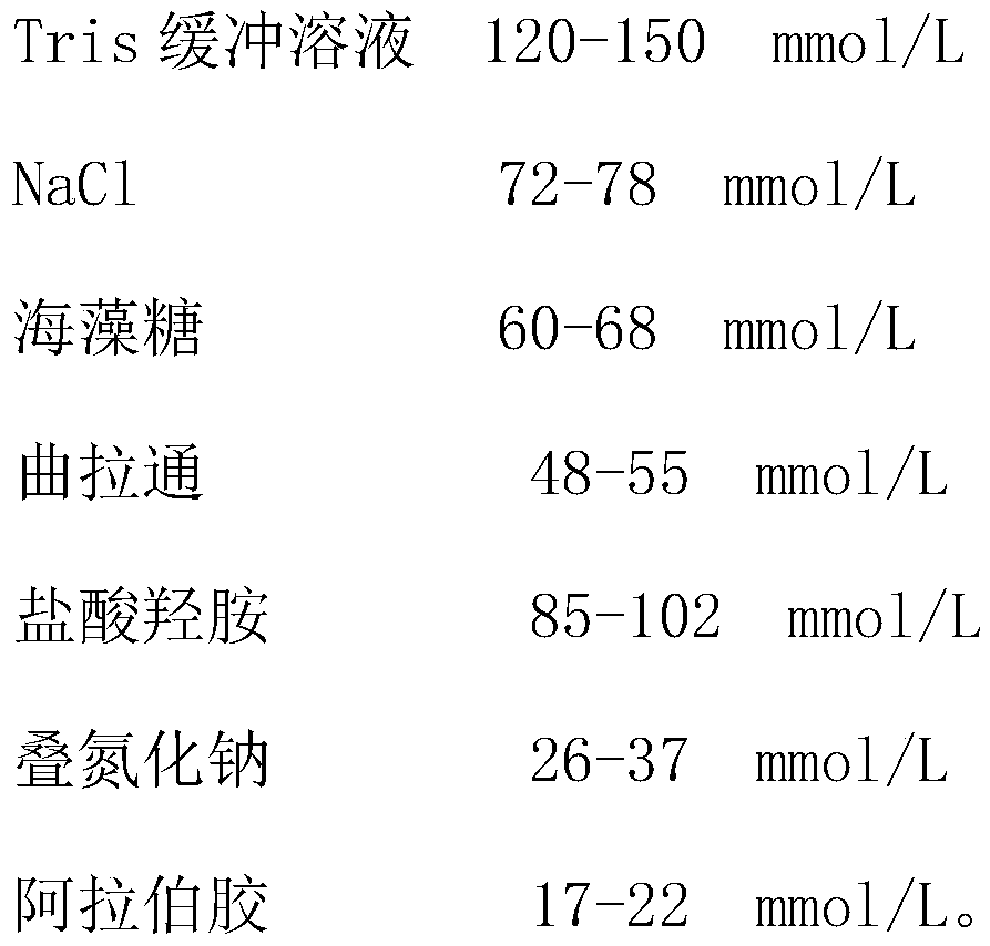 Total iron detection kit and preparation method thereof