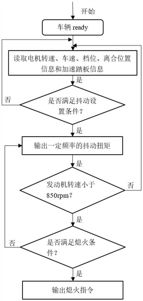 Method for simulating jitter and flameout of electric manual gear instructional vehicle