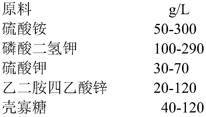 Antifreeze suitable for wheat and preparation method and application thereof antifreeze