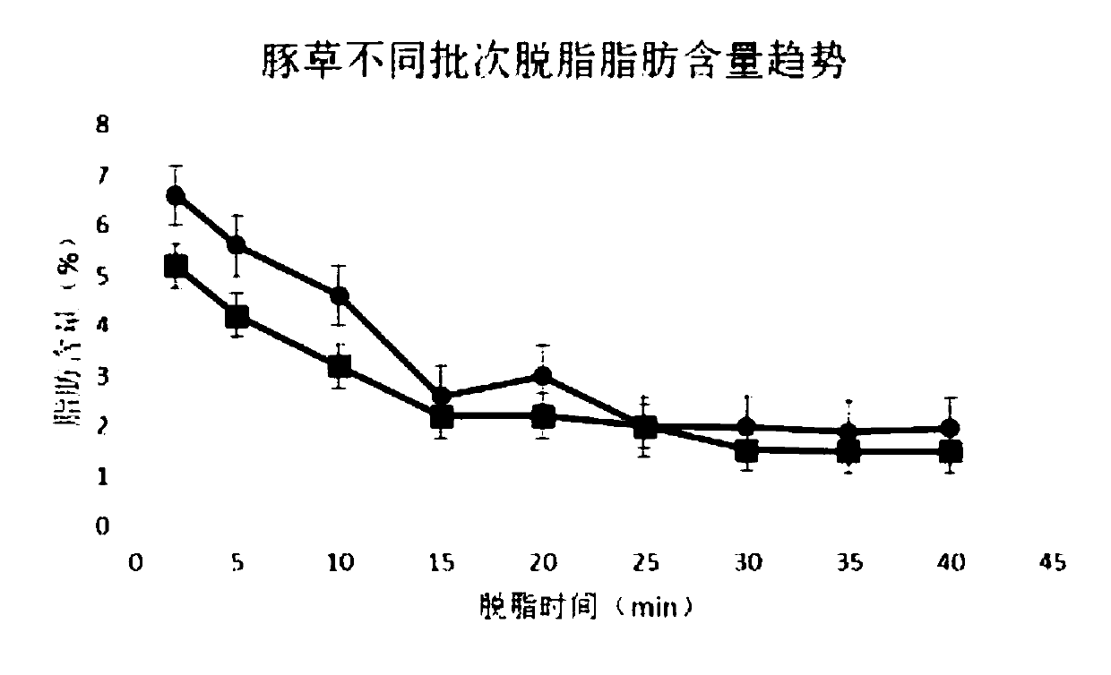 Ragweed pollen allergen extract, ragweed pollen allergen extraction liquid and preparation method of extract