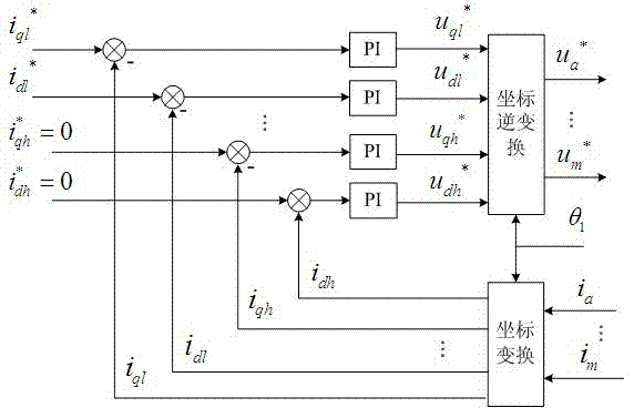 Multi-phase induction motor-specific subharmonic current suppression method