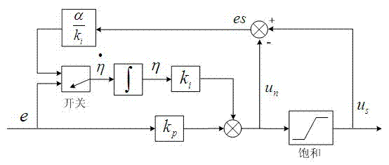 Multi-phase induction motor-specific subharmonic current suppression method