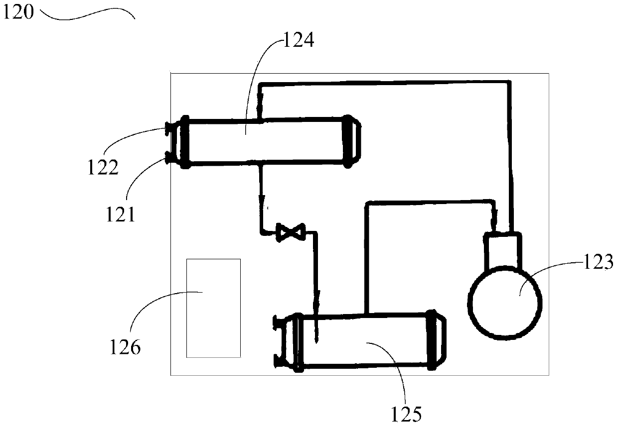 Thermostat device for substation