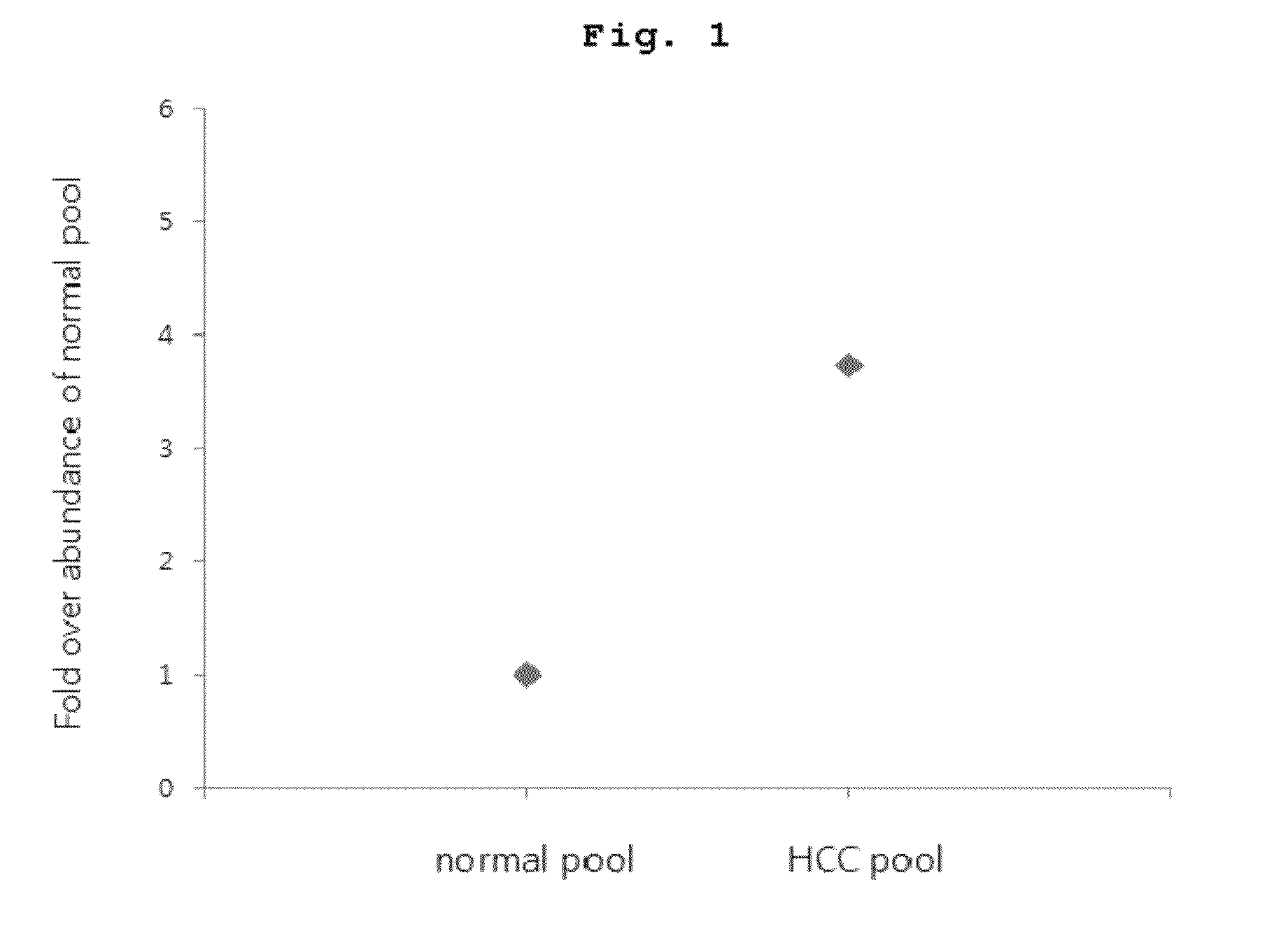 Method for diagnosing cancer using lectin