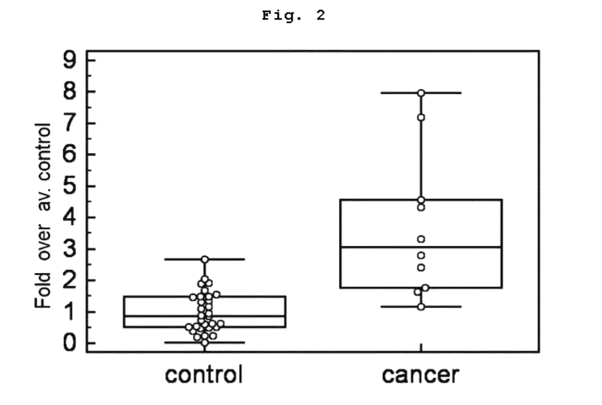 Method for diagnosing cancer using lectin